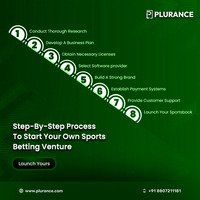 Start Your iGaming Venture with a Feature-Rich Sports Betting Clone Script